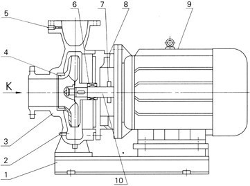 ISW型卧式管道离心泵结构图