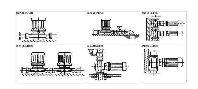 IRG型立式热水管道泵管道连接方式